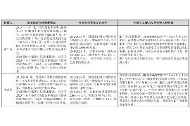 菏泽菏泽的要账公司在催收过程中的策略和技巧有哪些？